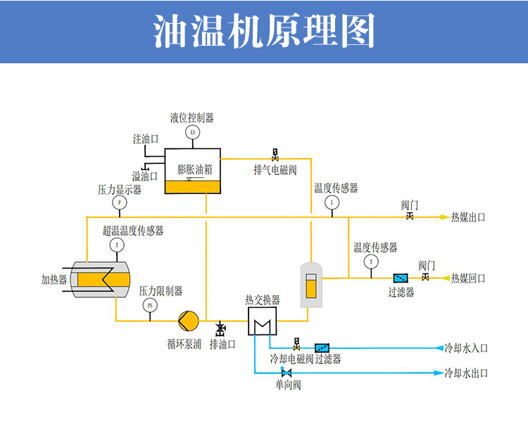 225KW定制油温机工作原理