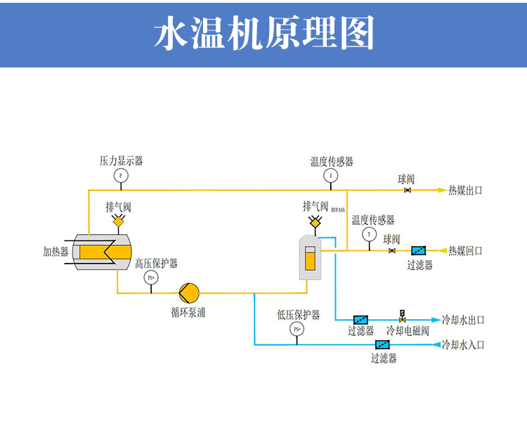 120℃水温机工作原理