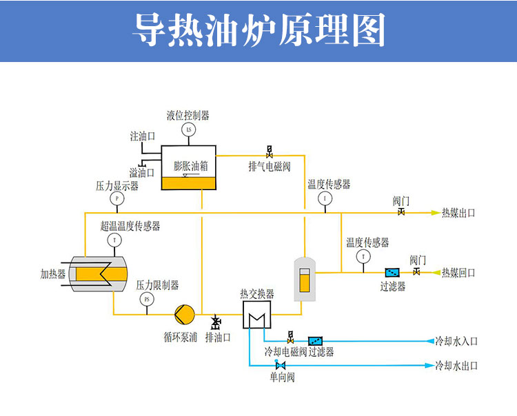 防爆电加热导热油炉工作原理