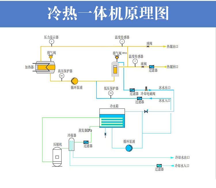 冷热一体机工作原理