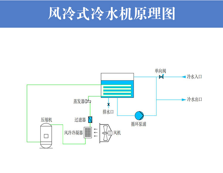 风冷式冷水机工作原理