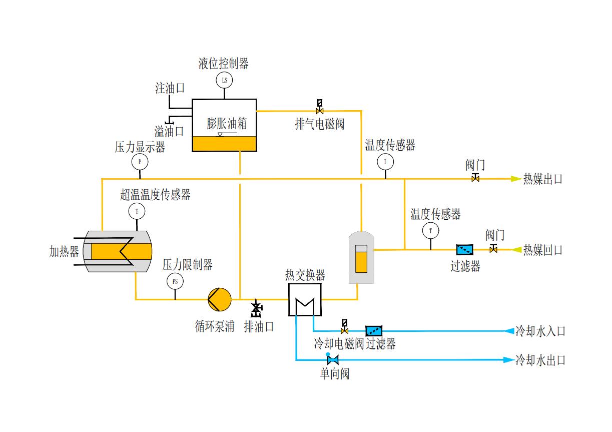 模温机工作原理