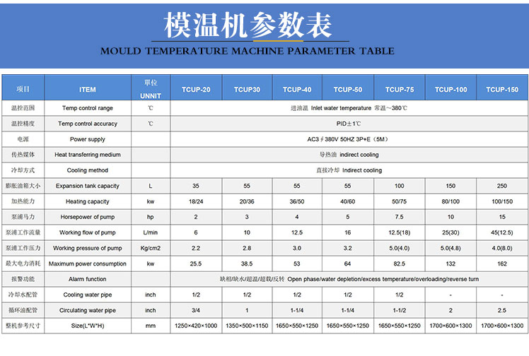 PLC模温机参数表