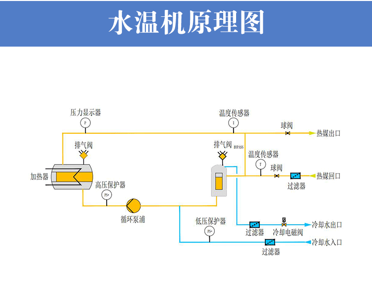 注塑水温机